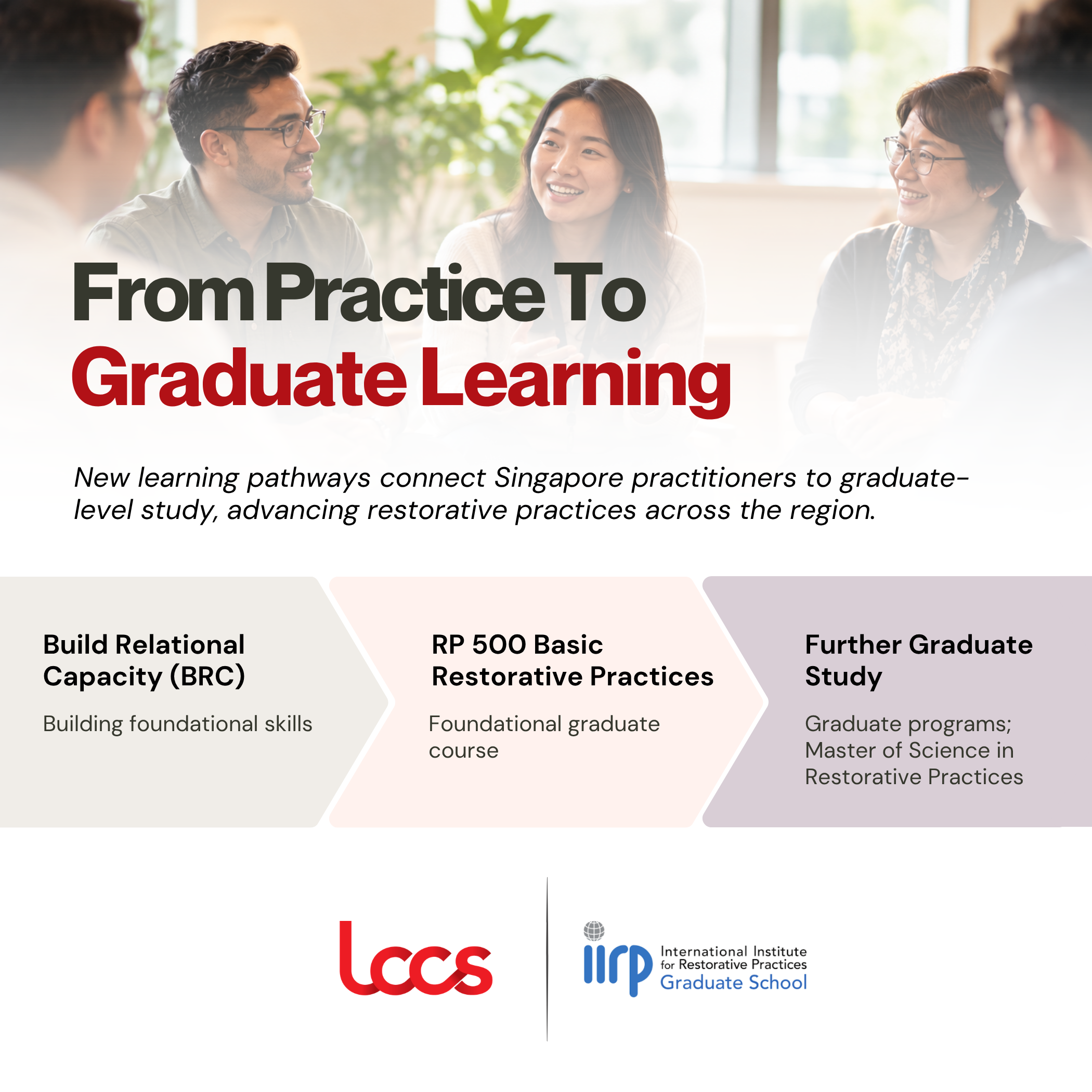 From Practice To Graduate Learning